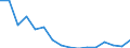 Regierungsbezirke / Statistische Regionen: Kassel, Regierungsbezirk / Gebäudeart - Wohngebäude: Wohngebäude (inkl. Wohnheime) / Gebäude nach Anzahl der Wohnungen: 2 Wohnungen / Wertmerkmal: Gebäude