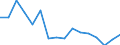 Regierungsbezirke / Statistische Regionen: Trier, Stat. Region / Gebäudeart - Wohngebäude: Wohngebäude (inkl. Wohnheime) / Gebäude nach Anzahl der Wohnungen: 2 Wohnungen / Wertmerkmal: Gebäude