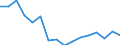 Regierungsbezirke / Statistische Regionen: Rheinhessen-Pfalz, Stat. Region / Gebäudeart - Wohngebäude: Wohngebäude (inkl. Wohnheime) / Gebäude nach Anzahl der Wohnungen: 2 Wohnungen / Wertmerkmal: Gebäude