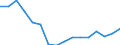 Regierungsbezirke / Statistische Regionen: Stuttgart, Regierungsbezirk / Gebäudeart - Wohngebäude: Wohngebäude (inkl. Wohnheime) / Gebäude nach Anzahl der Wohnungen: 2 Wohnungen / Wertmerkmal: Gebäude