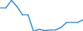 Regierungsbezirke / Statistische Regionen: Karlsruhe, Regierungsbzirk / Gebäudeart - Wohngebäude: Wohngebäude (inkl. Wohnheime) / Gebäude nach Anzahl der Wohnungen: 2 Wohnungen / Wertmerkmal: Gebäude