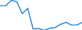 Regierungsbezirke / Statistische Regionen: Freiburg, Regierungsbezirk / Gebäudeart - Wohngebäude: Wohngebäude (inkl. Wohnheime) / Gebäude nach Anzahl der Wohnungen: 2 Wohnungen / Wertmerkmal: Gebäude