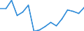 Regierungsbezirke / Statistische Regionen: Tübingen, Regierungsbezirk / Gebäudeart - Wohngebäude: Wohngebäude (inkl. Wohnheime) / Gebäude nach Anzahl der Wohnungen: 2 Wohnungen / Wertmerkmal: Gebäude