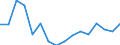 Regierungsbezirke / Statistische Regionen: Oberbayern, Regierungsbezirk / Gebäudeart - Wohngebäude: Wohngebäude (inkl. Wohnheime) / Gebäude nach Anzahl der Wohnungen: 2 Wohnungen / Wertmerkmal: Gebäude