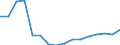 Regierungsbezirke / Statistische Regionen: Niederbayern, Regierungsbezirk / Gebäudeart - Wohngebäude: Wohngebäude (inkl. Wohnheime) / Gebäude nach Anzahl der Wohnungen: 2 Wohnungen / Wertmerkmal: Gebäude