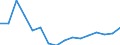 Regierungsbezirke / Statistische Regionen: Oberpfalz, Regierungsbezirk / Gebäudeart - Wohngebäude: Wohngebäude (inkl. Wohnheime) / Gebäude nach Anzahl der Wohnungen: 2 Wohnungen / Wertmerkmal: Gebäude