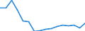 Regierungsbezirke / Statistische Regionen: Unterfranken, Regierungsbezirk / Gebäudeart - Wohngebäude: Wohngebäude (inkl. Wohnheime) / Gebäude nach Anzahl der Wohnungen: 2 Wohnungen / Wertmerkmal: Gebäude