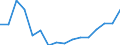 Regierungsbezirke / Statistische Regionen: Schwaben, Regierungsbezirk / Gebäudeart - Wohngebäude: Wohngebäude (inkl. Wohnheime) / Gebäude nach Anzahl der Wohnungen: 2 Wohnungen / Wertmerkmal: Gebäude