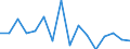 Regierungsbezirke / Statistische Regionen: Berlin / Gebäudeart - Wohngebäude: Wohngebäude (inkl. Wohnheime) / Gebäude nach Anzahl der Wohnungen: 2 Wohnungen / Wertmerkmal: Gebäude