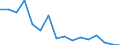 Regierungsbezirke / Statistische Regionen: Mecklenburg-Vorpommern / Gebäudeart - Wohngebäude: Wohngebäude (inkl. Wohnheime) / Gebäude nach Anzahl der Wohnungen: 2 Wohnungen / Wertmerkmal: Gebäude