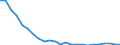 Regierungsbezirke / Statistische Regionen: Dresden, Stat. Region / Gebäudeart - Wohngebäude: Wohngebäude (inkl. Wohnheime) / Gebäude nach Anzahl der Wohnungen: 2 Wohnungen / Wertmerkmal: Gebäude