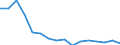 Regierungsbezirke / Statistische Regionen: Thüringen / Gebäudeart - Wohngebäude: Wohngebäude (inkl. Wohnheime) / Gebäude nach Anzahl der Wohnungen: 2 Wohnungen / Wertmerkmal: Gebäude