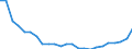 Regierungsbezirke / Statistische Regionen: Braunschweig, Stat. Region / Gebäudeart - Wohngebäude: Wohngebäude (inkl. Wohnheime) / Gebäude nach Anzahl der Wohnungen: mit 3 und mehr Wohnungen / Wertmerkmal: Gebäude