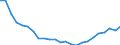 Regierungsbezirke / Statistische Regionen: Lüneburg, Stat. Region / Gebäudeart - Wohngebäude: Wohngebäude (inkl. Wohnheime) / Gebäude nach Anzahl der Wohnungen: mit 3 und mehr Wohnungen / Wertmerkmal: Gebäude