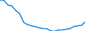 Regierungsbezirke / Statistische Regionen: Düsseldorf, Regierungsbezirk / Gebäudeart - Wohngebäude: Wohngebäude (inkl. Wohnheime) / Gebäude nach Anzahl der Wohnungen: mit 3 und mehr Wohnungen / Wertmerkmal: Gebäude