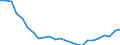 Regierungsbezirke / Statistische Regionen: Köln, Regierungsbezirk / Gebäudeart - Wohngebäude: Wohngebäude (inkl. Wohnheime) / Gebäude nach Anzahl der Wohnungen: mit 3 und mehr Wohnungen / Wertmerkmal: Gebäude