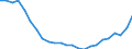 Regierungsbezirke / Statistische Regionen: Münster, Regierungsbezirk / Gebäudeart - Wohngebäude: Wohngebäude (inkl. Wohnheime) / Gebäude nach Anzahl der Wohnungen: mit 3 und mehr Wohnungen / Wertmerkmal: Gebäude