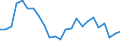 Regierungsbezirke / Statistische Regionen: Münster, Regierungsbezirk / Gebäudeart - Nichtwohngebäude: Nichtwohngebäude / Wertmerkmal: Gebäude