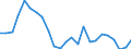 Regierungsbezirke / Statistische Regionen: Detmold, Regierungsbezirk / Gebäudeart - Nichtwohngebäude: Nichtwohngebäude / Wertmerkmal: Gebäude