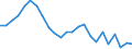 Regierungsbezirke / Statistische Regionen: Arnsberg, Regierungsbezirk / Gebäudeart - Nichtwohngebäude: Nichtwohngebäude / Wertmerkmal: Gebäude