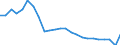 Regierungsbezirke / Statistische Regionen: Darmstadt, Regierungsbezirk / Gebäudeart - Nichtwohngebäude: Nichtwohngebäude / Wertmerkmal: Gebäude