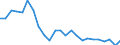 Regierungsbezirke / Statistische Regionen: Gießen, Regierungsbezirk / Gebäudeart - Nichtwohngebäude: Nichtwohngebäude / Wertmerkmal: Gebäude