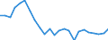 Regierungsbezirke / Statistische Regionen: Koblenz, Stat. Region / Gebäudeart - Nichtwohngebäude: Nichtwohngebäude / Wertmerkmal: Gebäude