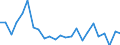 Regierungsbezirke / Statistische Regionen: Trier, Stat. Region / Gebäudeart - Nichtwohngebäude: Nichtwohngebäude / Wertmerkmal: Gebäude