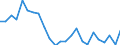 Regierungsbezirke / Statistische Regionen: Karlsruhe, Regierungsbzirk / Gebäudeart - Nichtwohngebäude: Nichtwohngebäude / Wertmerkmal: Gebäude