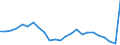 Regierungsbezirke / Statistische Regionen: Tübingen, Regierungsbezirk / Gebäudeart - Nichtwohngebäude: Nichtwohngebäude / Wertmerkmal: Gebäude