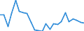 Regierungsbezirke / Statistische Regionen: Oberbayern, Regierungsbezirk / Gebäudeart - Nichtwohngebäude: Nichtwohngebäude / Wertmerkmal: Gebäude