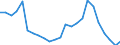 Regierungsbezirke / Statistische Regionen: Niederbayern, Regierungsbezirk / Gebäudeart - Nichtwohngebäude: Nichtwohngebäude / Wertmerkmal: Gebäude