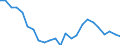 Regierungsbezirke / Statistische Regionen: Oberpfalz, Regierungsbezirk / Gebäudeart - Nichtwohngebäude: Nichtwohngebäude / Wertmerkmal: Gebäude