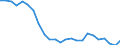 Regierungsbezirke / Statistische Regionen: Oberfranken, Regierungsbezirk / Gebäudeart - Nichtwohngebäude: Nichtwohngebäude / Wertmerkmal: Gebäude