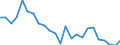 Regierungsbezirke / Statistische Regionen: Mittelfranken, Regierungsbezirk / Gebäudeart - Nichtwohngebäude: Nichtwohngebäude / Wertmerkmal: Gebäude