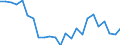 Regierungsbezirke / Statistische Regionen: Schwaben, Regierungsbezirk / Gebäudeart - Nichtwohngebäude: Nichtwohngebäude / Wertmerkmal: Gebäude