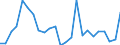 Regierungsbezirke / Statistische Regionen: Saarland / Gebäudeart - Nichtwohngebäude: Nichtwohngebäude / Wertmerkmal: Gebäude