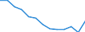 Regierungsbezirke / Statistische Regionen: Dresden, Regierungsbezirk / Gebäudeart - Nichtwohngebäude: Nichtwohngebäude / Wertmerkmal: Gebäude