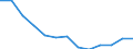 Regierungsbezirke / Statistische Regionen: Leipzig, Regierungsbezirk / Gebäudeart - Nichtwohngebäude: Nichtwohngebäude / Wertmerkmal: Gebäude