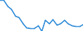 Regierungsbezirke / Statistische Regionen: Dresden, Stat. Region / Gebäudeart - Nichtwohngebäude: Nichtwohngebäude / Wertmerkmal: Gebäude