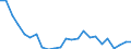 Regierungsbezirke / Statistische Regionen: Leipzig, Stat. Region / Gebäudeart - Nichtwohngebäude: Nichtwohngebäude / Wertmerkmal: Gebäude