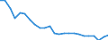 Regierungsbezirke / Statistische Regionen: Sachsen-Anhalt / Gebäudeart - Nichtwohngebäude: Nichtwohngebäude / Wertmerkmal: Gebäude