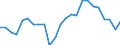 Regierungsbezirke / Statistische Regionen: Schleswig-Holstein / Gebäudeart - Nichtwohngebäude: Nichtwohngebäude / Wertmerkmal: Nutzfläche (NF)