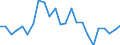 Regierungsbezirke / Statistische Regionen: Hamburg / Gebäudeart - Nichtwohngebäude: Nichtwohngebäude / Wertmerkmal: Nutzfläche (NF)