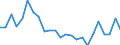 Regierungsbezirke / Statistische Regionen: Braunschweig, Stat. Region / Gebäudeart - Nichtwohngebäude: Nichtwohngebäude / Wertmerkmal: Nutzfläche (NF)