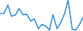 Regierungsbezirke / Statistische Regionen: Hannover, Stat. Region / Gebäudeart - Nichtwohngebäude: Nichtwohngebäude / Wertmerkmal: Nutzfläche (NF)