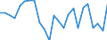 Regierungsbezirke / Statistische Regionen: Lüneburg, Stat. Region / Gebäudeart - Nichtwohngebäude: Nichtwohngebäude / Wertmerkmal: Nutzfläche (NF)