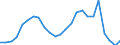 Regierungsbezirke / Statistische Regionen: Weser-Ems, Stat. Region / Gebäudeart - Nichtwohngebäude: Nichtwohngebäude / Wertmerkmal: Nutzfläche (NF)