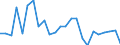 Regierungsbezirke / Statistische Regionen: Bremen / Gebäudeart - Nichtwohngebäude: Nichtwohngebäude / Wertmerkmal: Nutzfläche (NF)