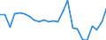 Regierungsbezirke / Statistische Regionen: Düsseldorf, Regierungsbezirk / Gebäudeart - Nichtwohngebäude: Nichtwohngebäude / Wertmerkmal: Nutzfläche (NF)